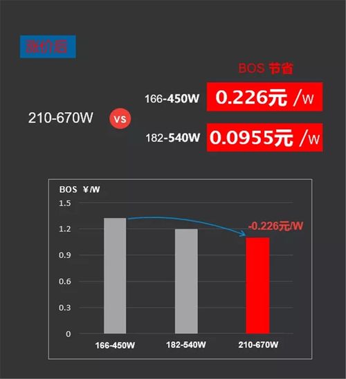 大宗商品瘋漲推高光伏供應鏈成本，哪些組件可對沖風險，為電站收益上保險